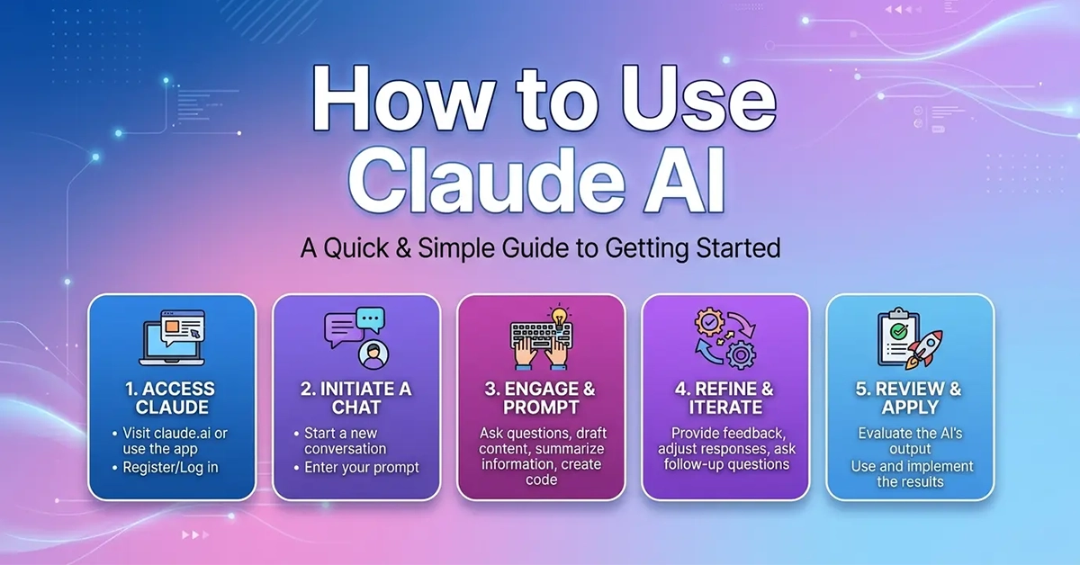 how to use claude ai