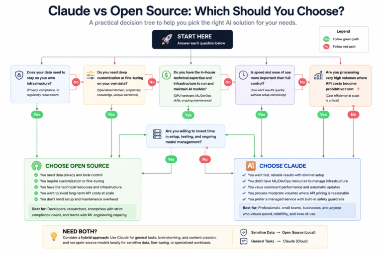 Is Claude Open Source? What You Need to Know